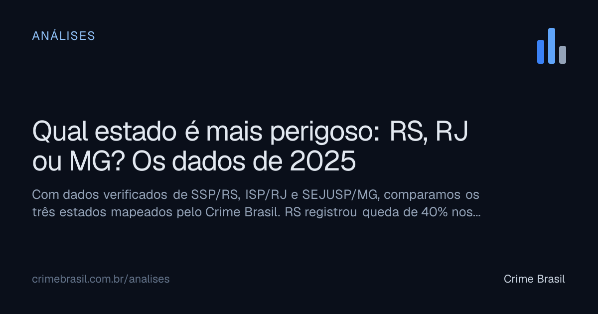 Qual estado é mais perigoso: RS, RJ ou MG? Os dados de 2025 | Crime Brasil