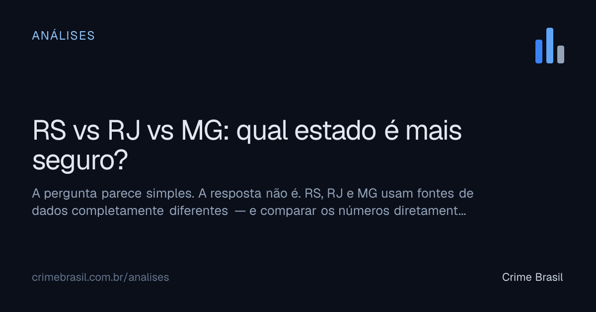 RS vs RJ vs MG: qual estado é mais seguro? 2026 | Crime Brasil